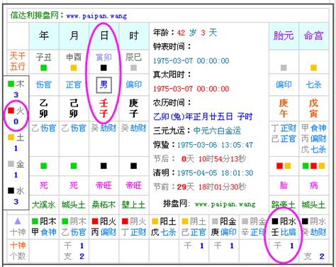 1984五行屬什麼|生辰八字查詢，生辰八字五行查詢，五行屬性查詢